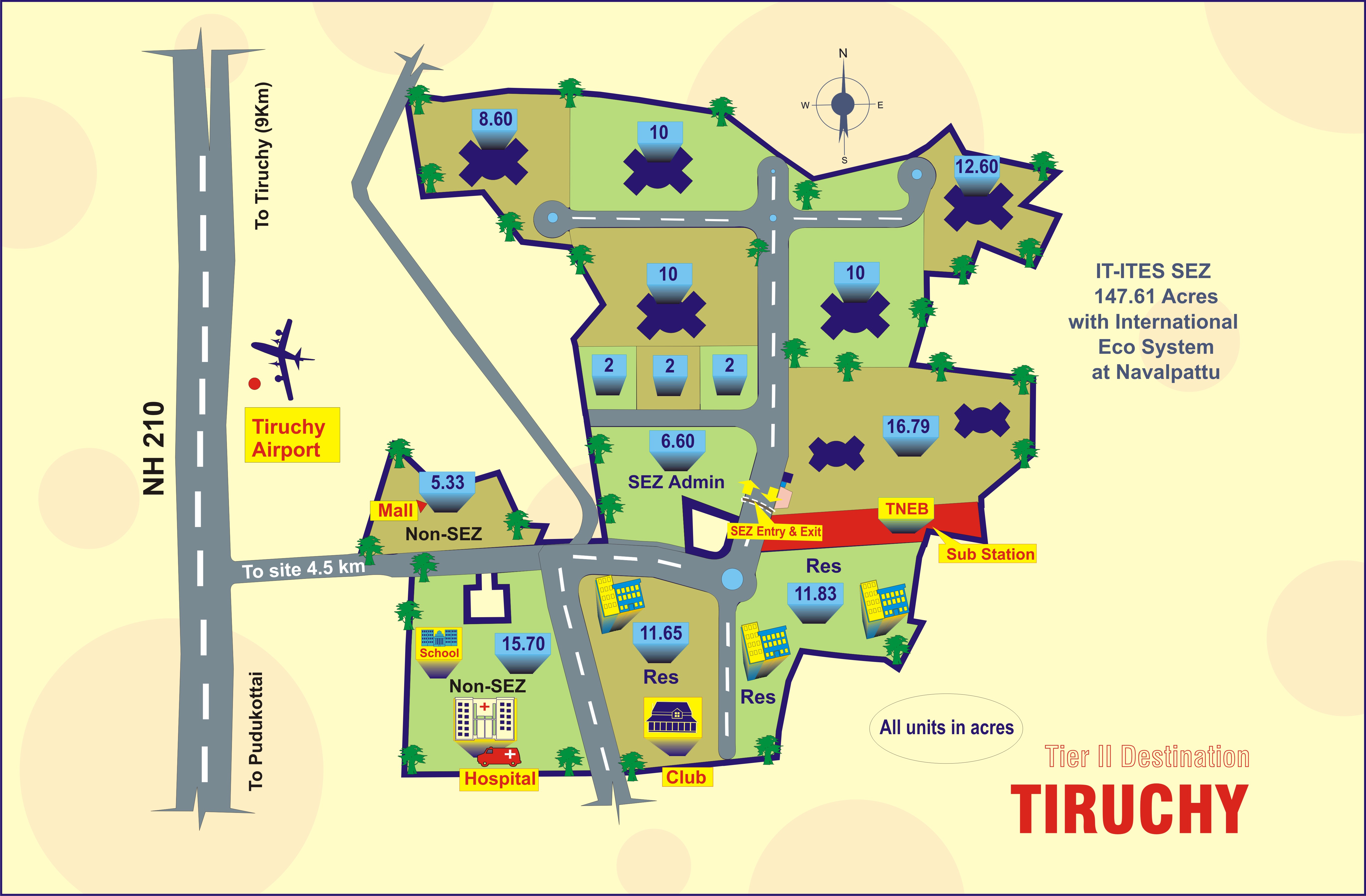TrichyLayout